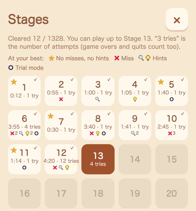 The stage list. Cleared stages show the personal best time, the number of tries, and marks for the hints used